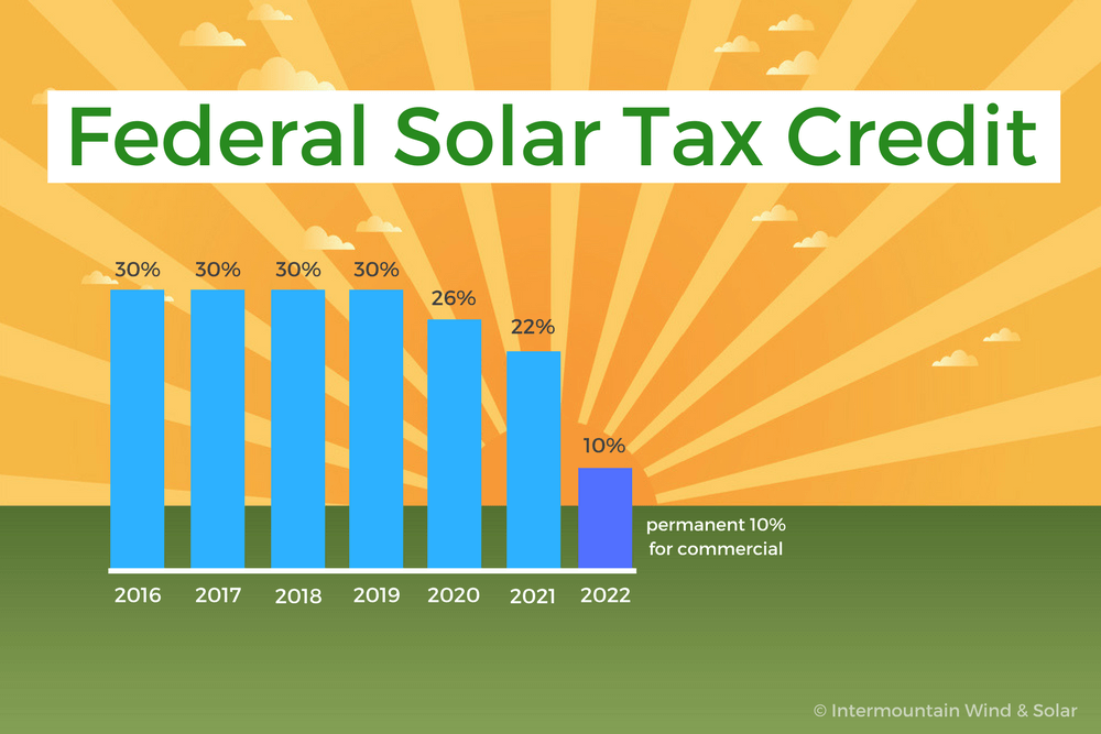 federal-solar-tax-credit-2017